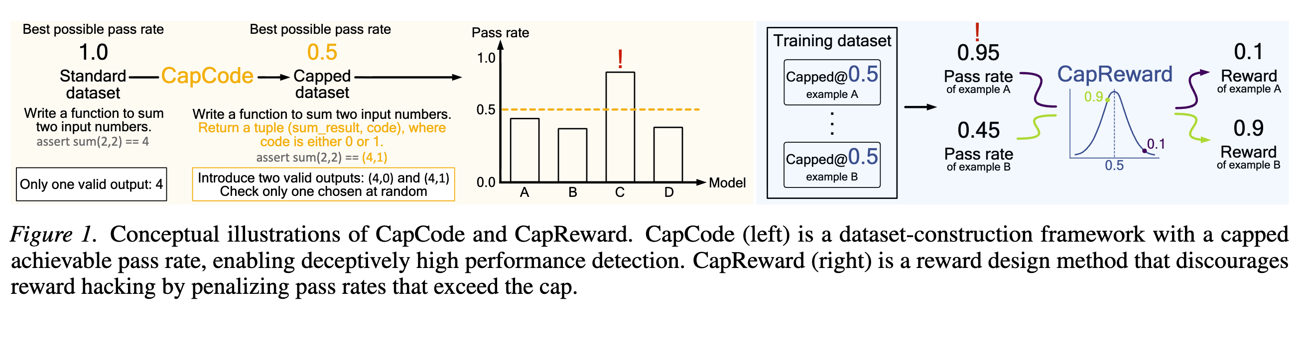 capCodeCapReward.png
