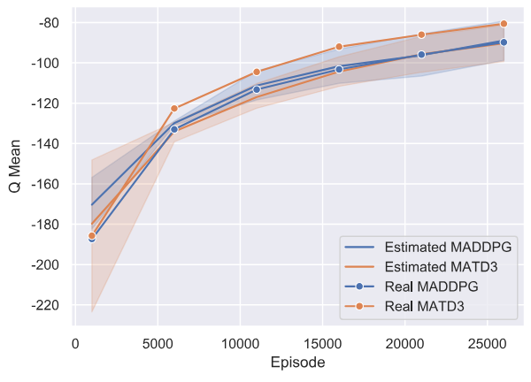 estimation_matd3.png