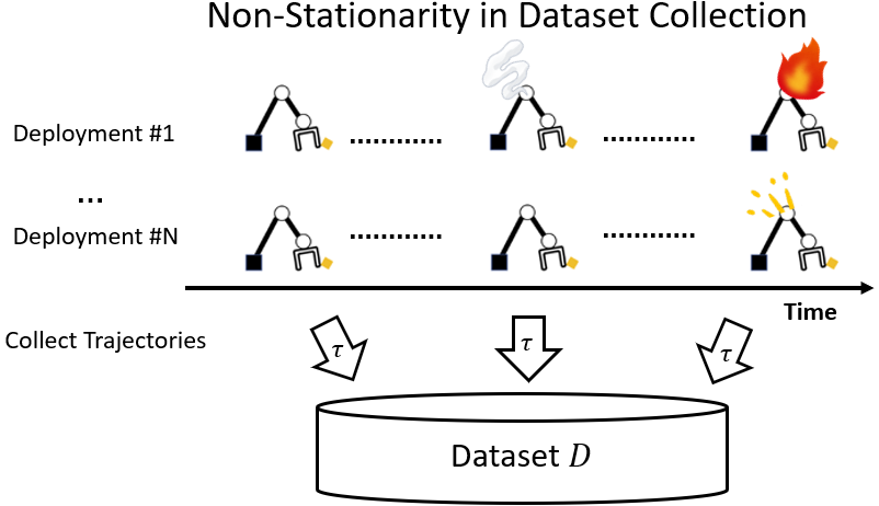 nonstationary_dataset.png