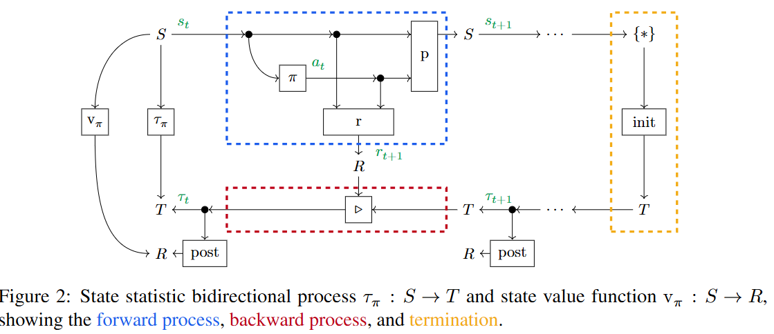 recursive_reward_aggregation.png